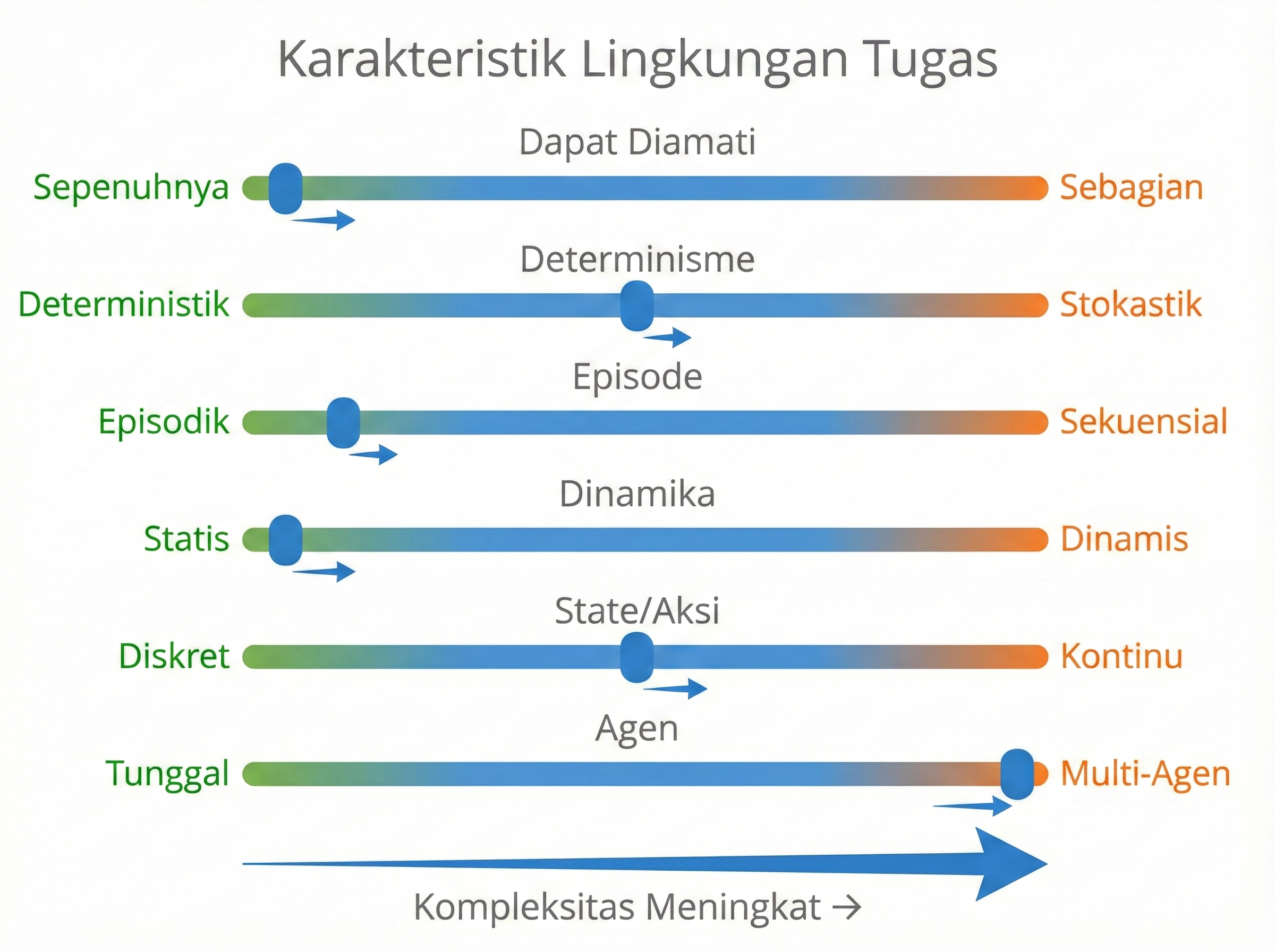 Karakteristik Lingkungan