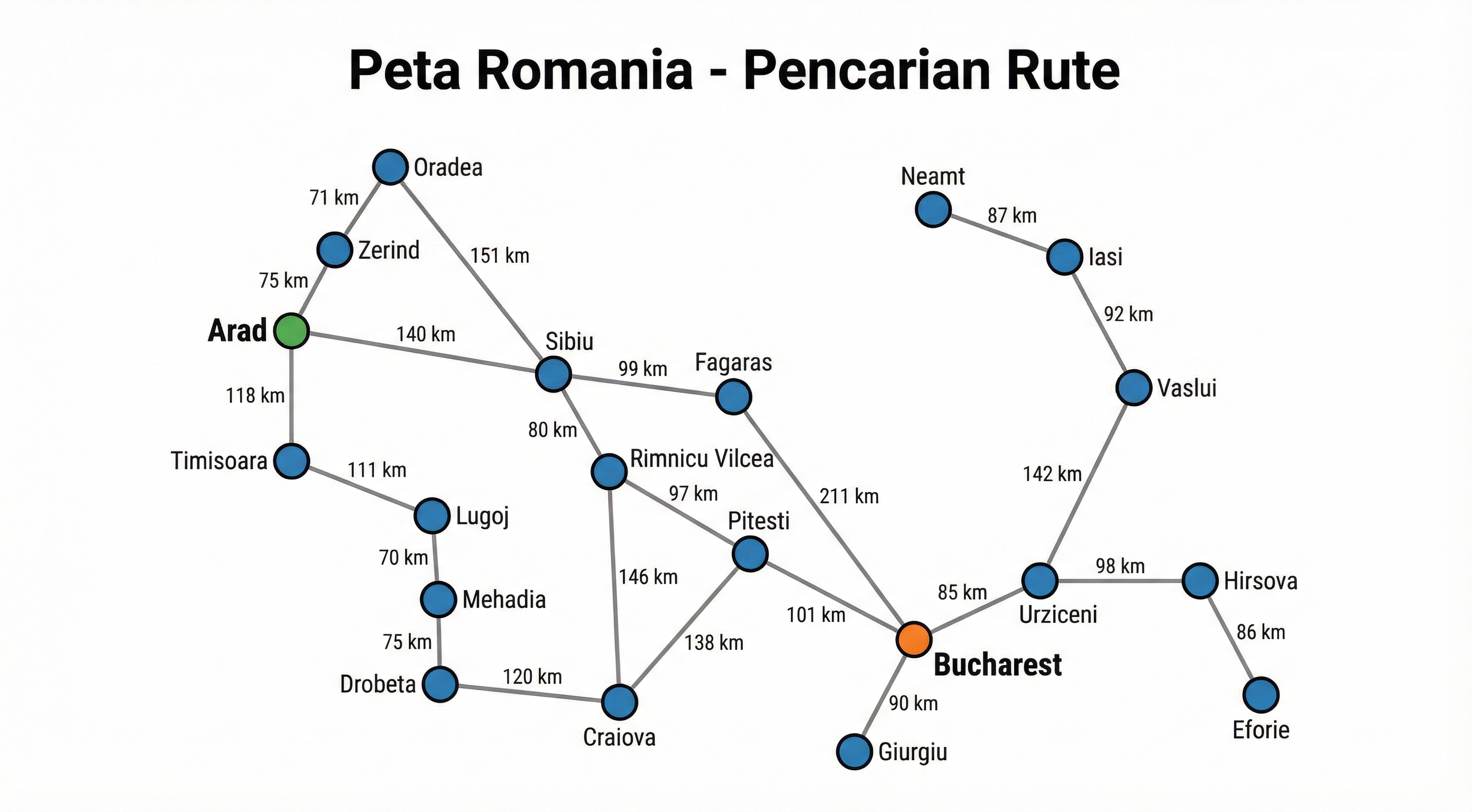 Peta Romania