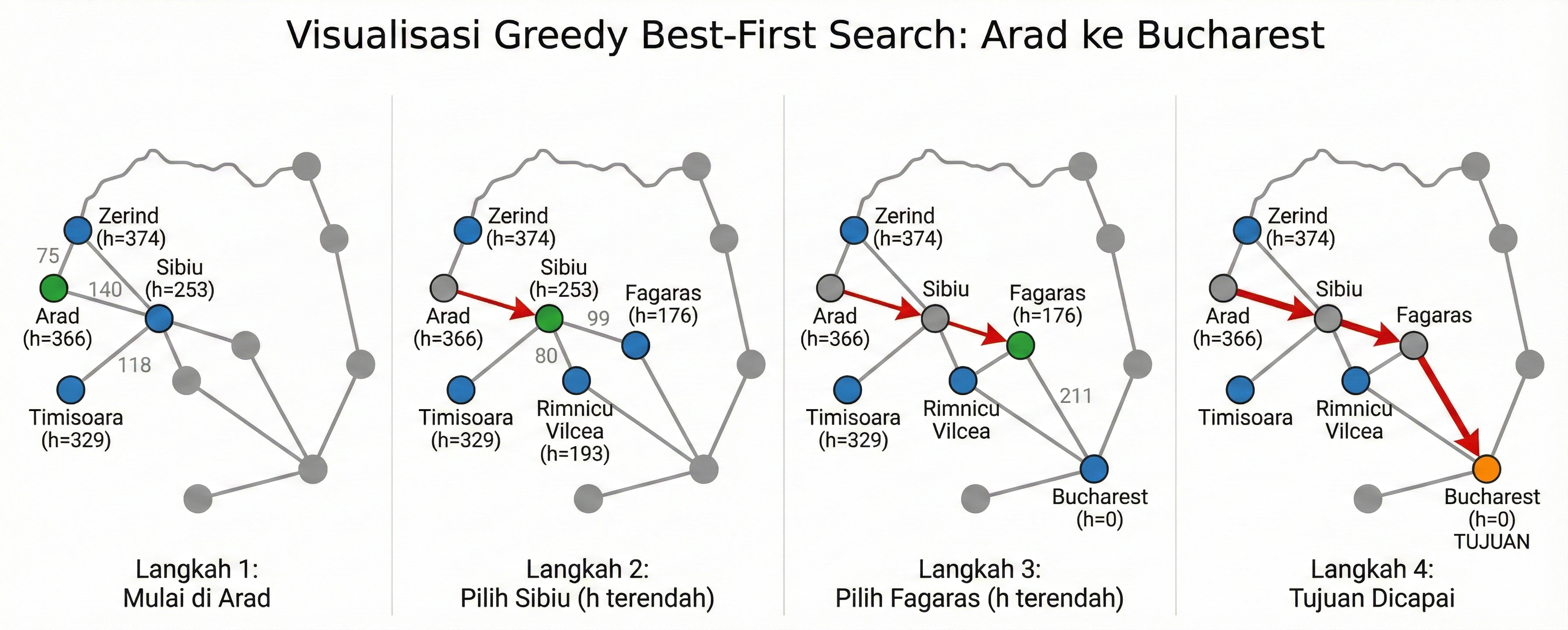 Greedy BFS Visualization