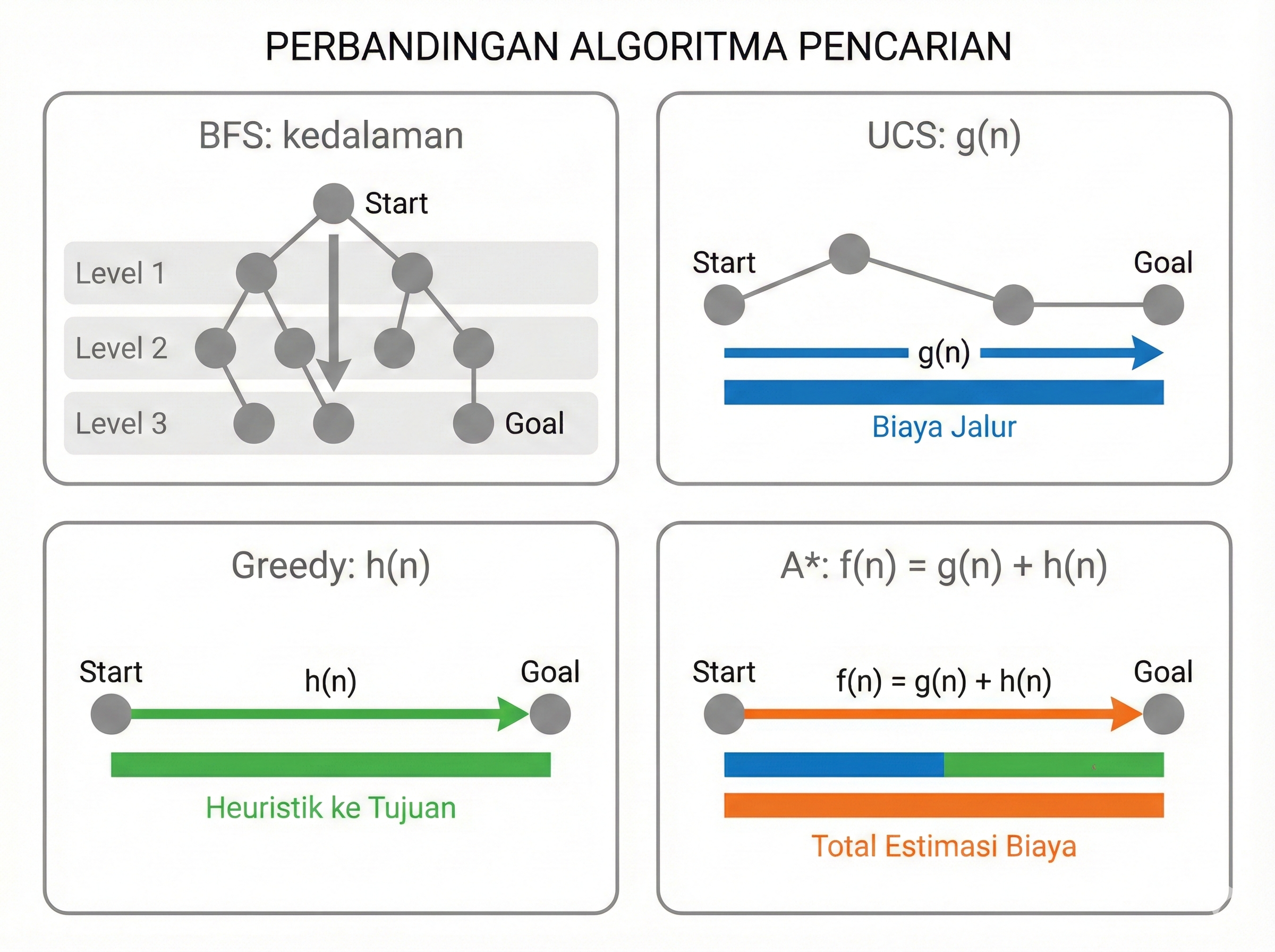 Perbandingan Algoritma