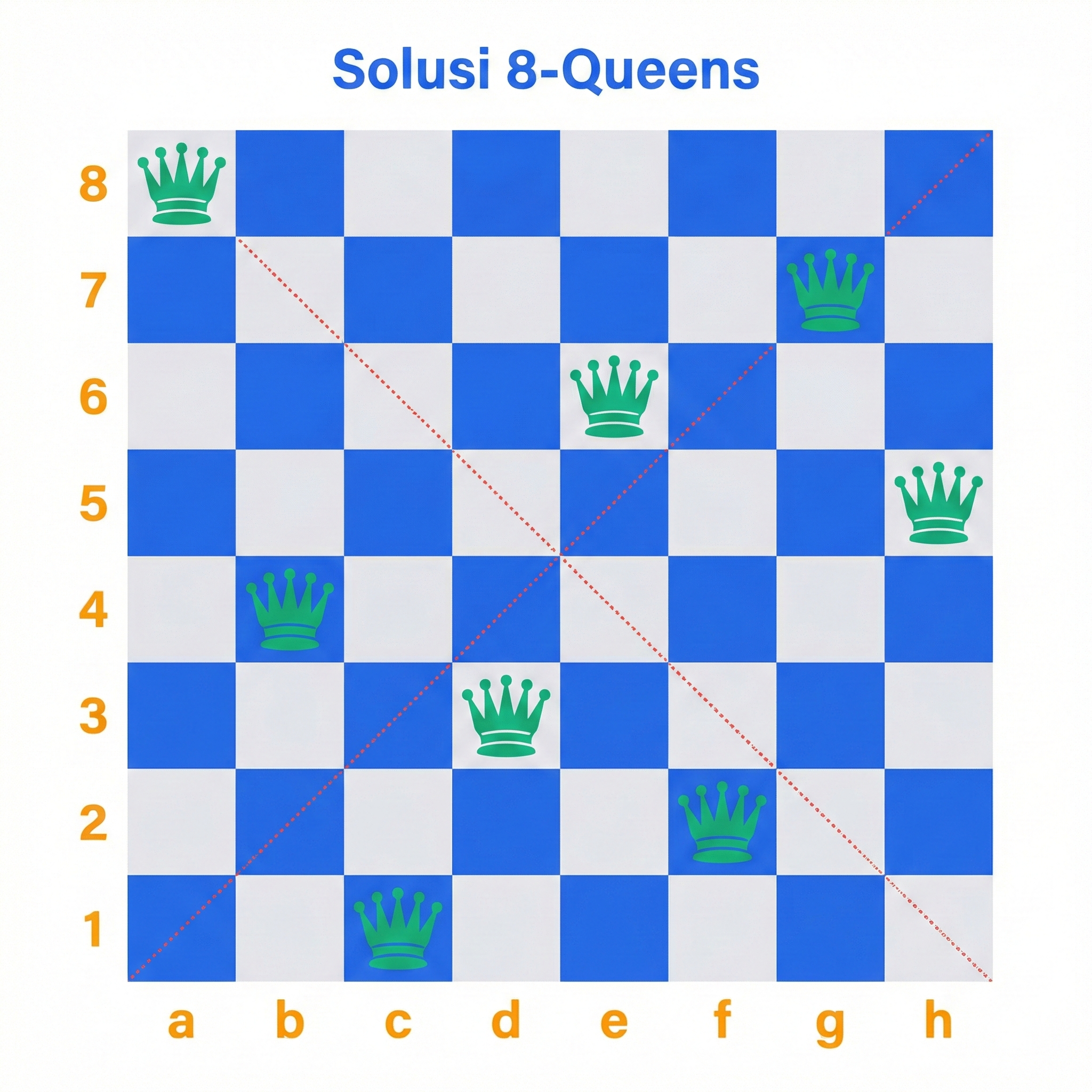 8-Queens Solution