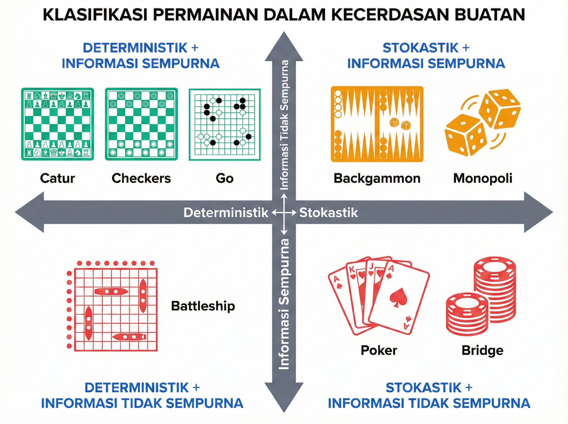 Klasifikasi Game