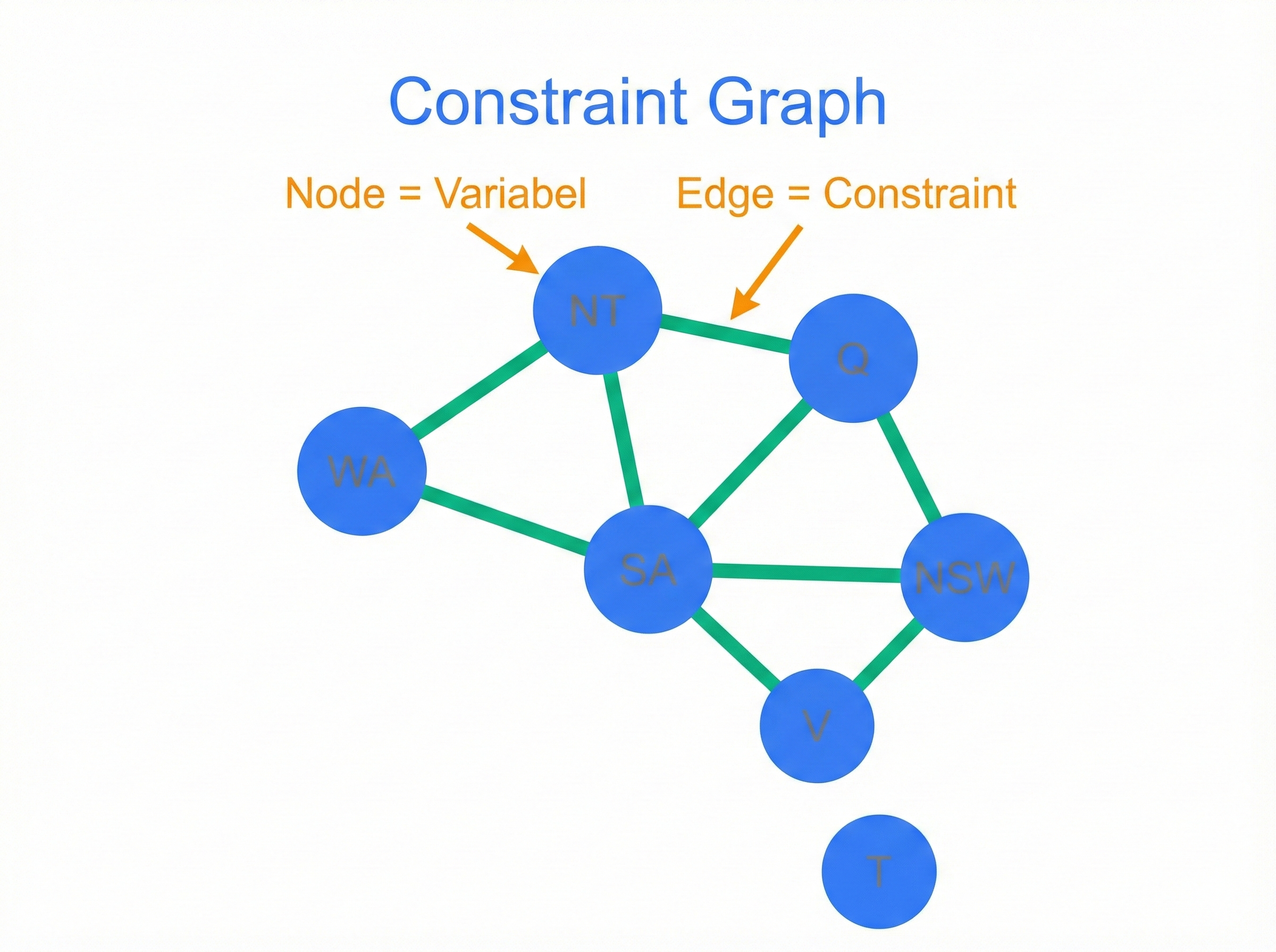 Constraint Graph Australia