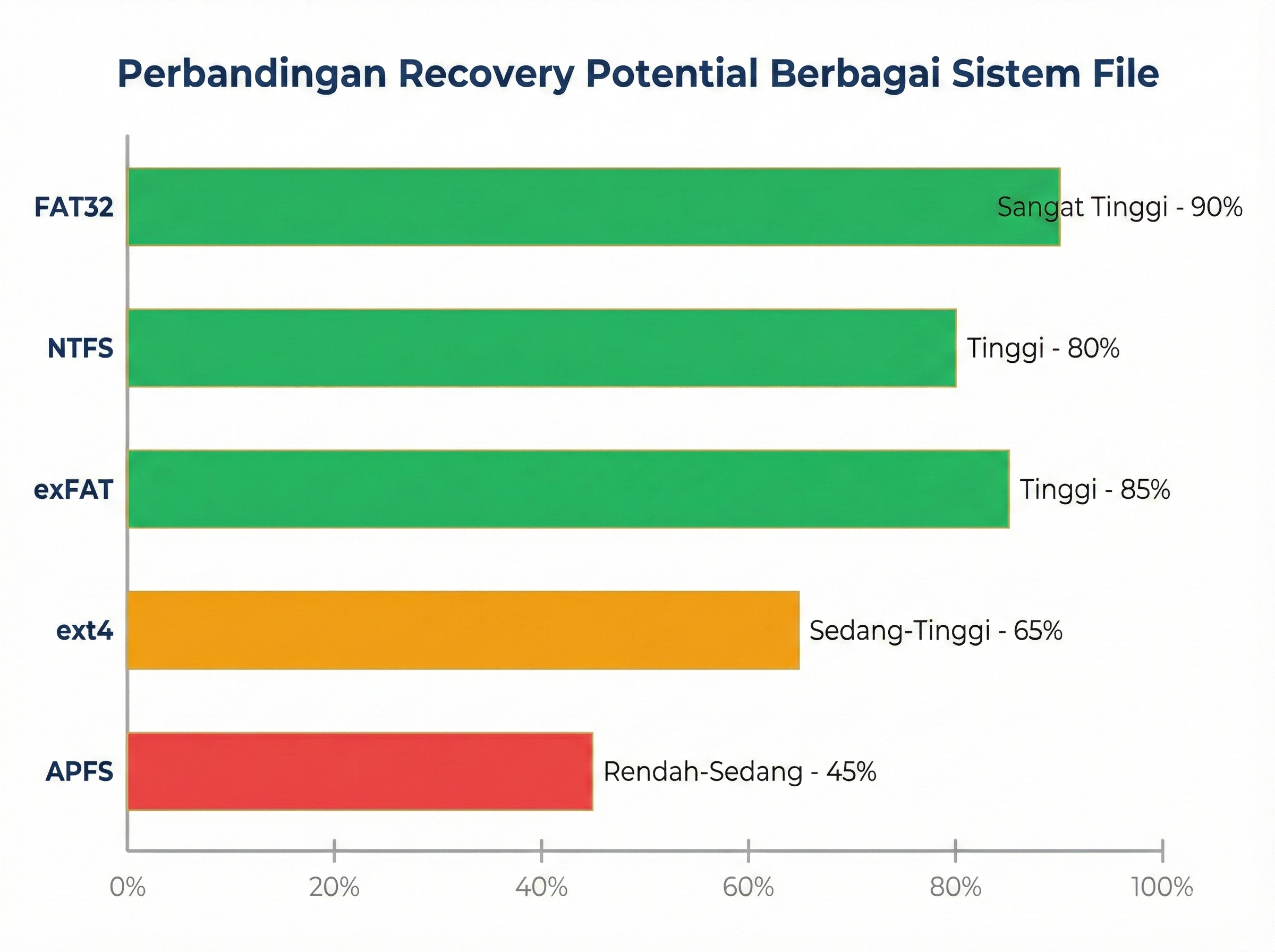 Perbandingan Recovery Potential