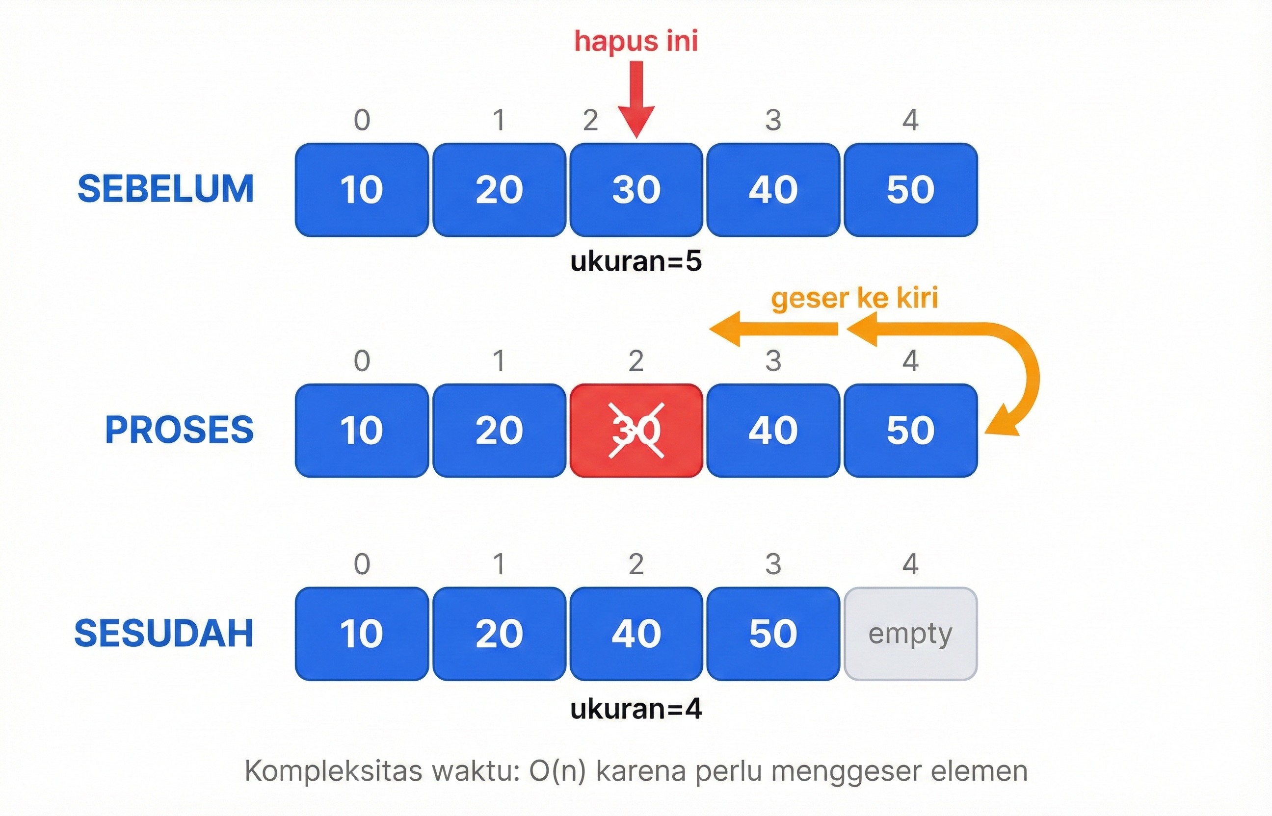 Array Delete Operation