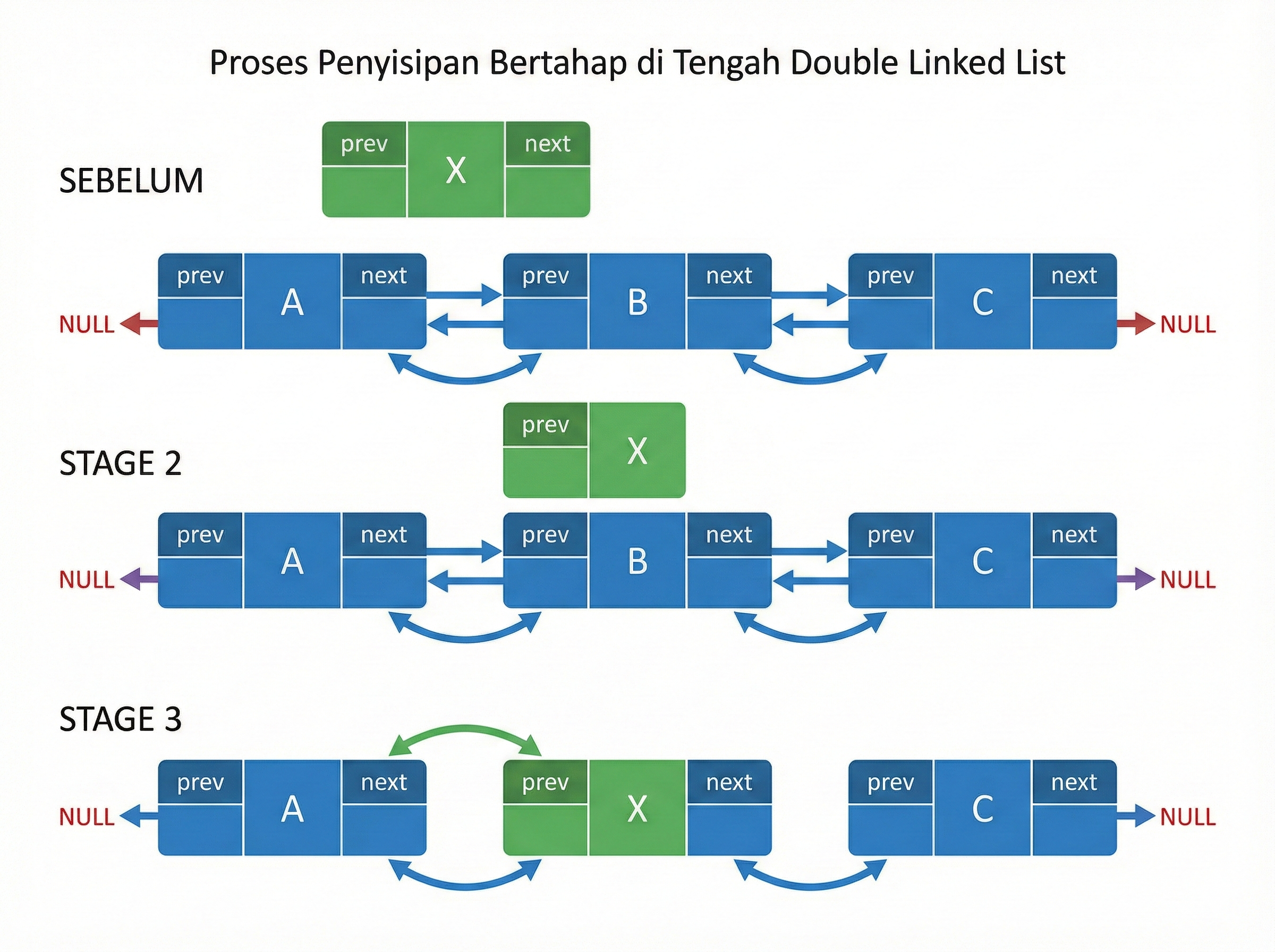 Insert di tengah DLL